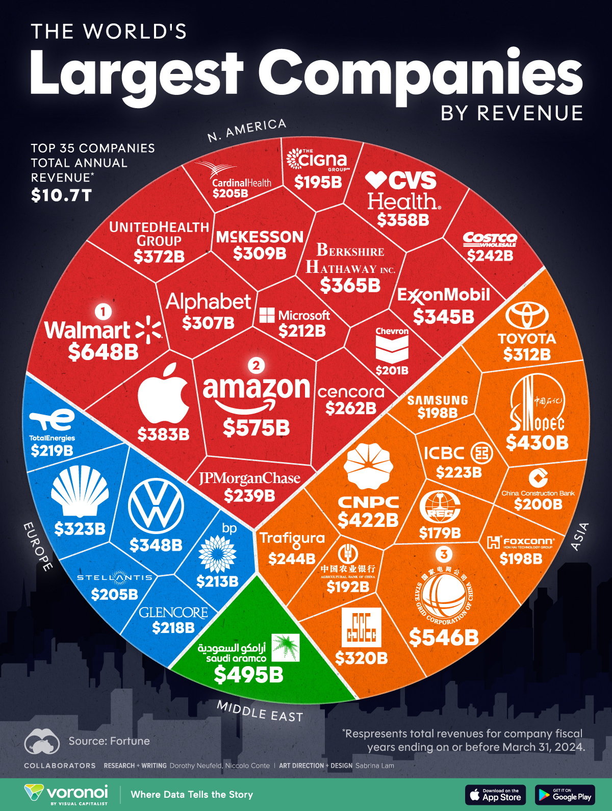 The-Worlds-50-Largest-Companies-by-Revenue_website_Dec23.jpg